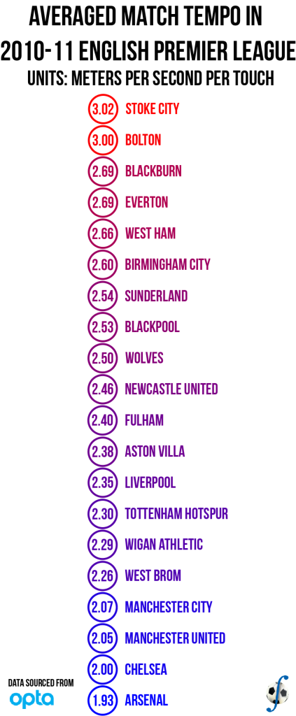 TempoChart_EPL201011