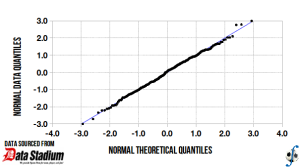 Q-Q plot (normality test) of effective playing time in J-League Division One, 2013 season (final).