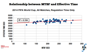 mtbf_vs_effective_wc14