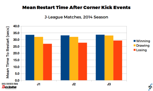 Restart_CornerKicks_JLeague_20141222