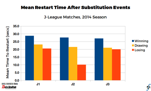 Restart_Subs_JLeague_20141222