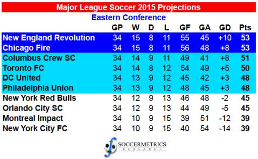 MLS_EC2015_Projections