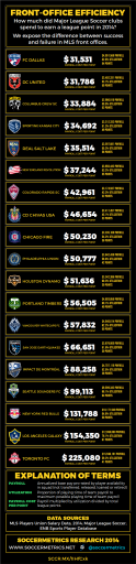 MLS_FOE_2014_Infographic_v2