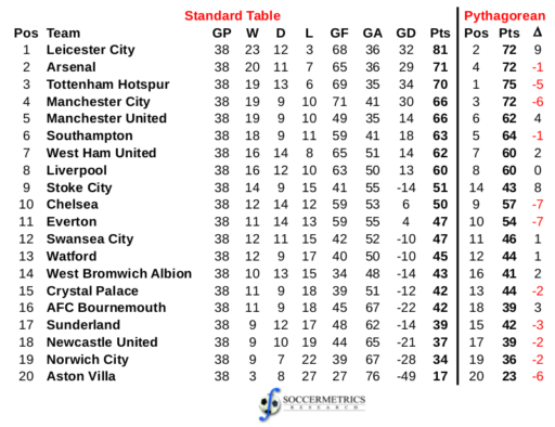 EnglandPL_Extended_20160610