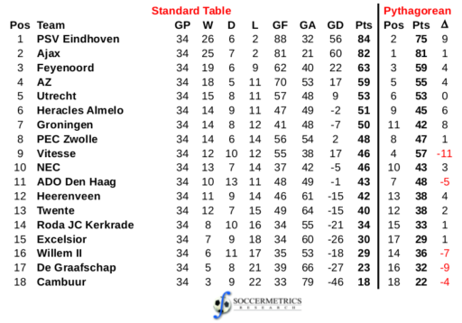 Eredivisie_Extended_20160610