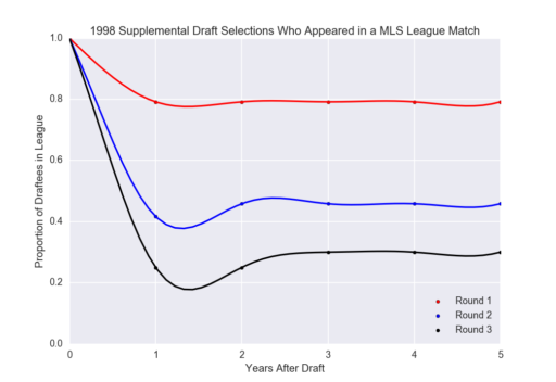 draft_mortality_1998_supplemental