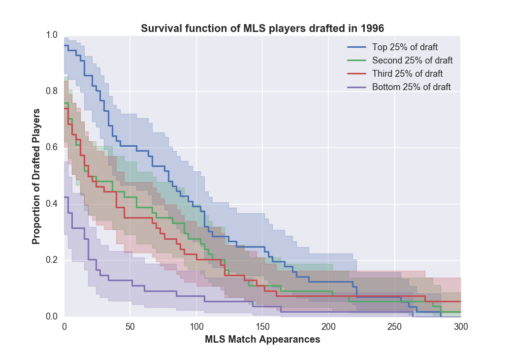 mls_survival_2016