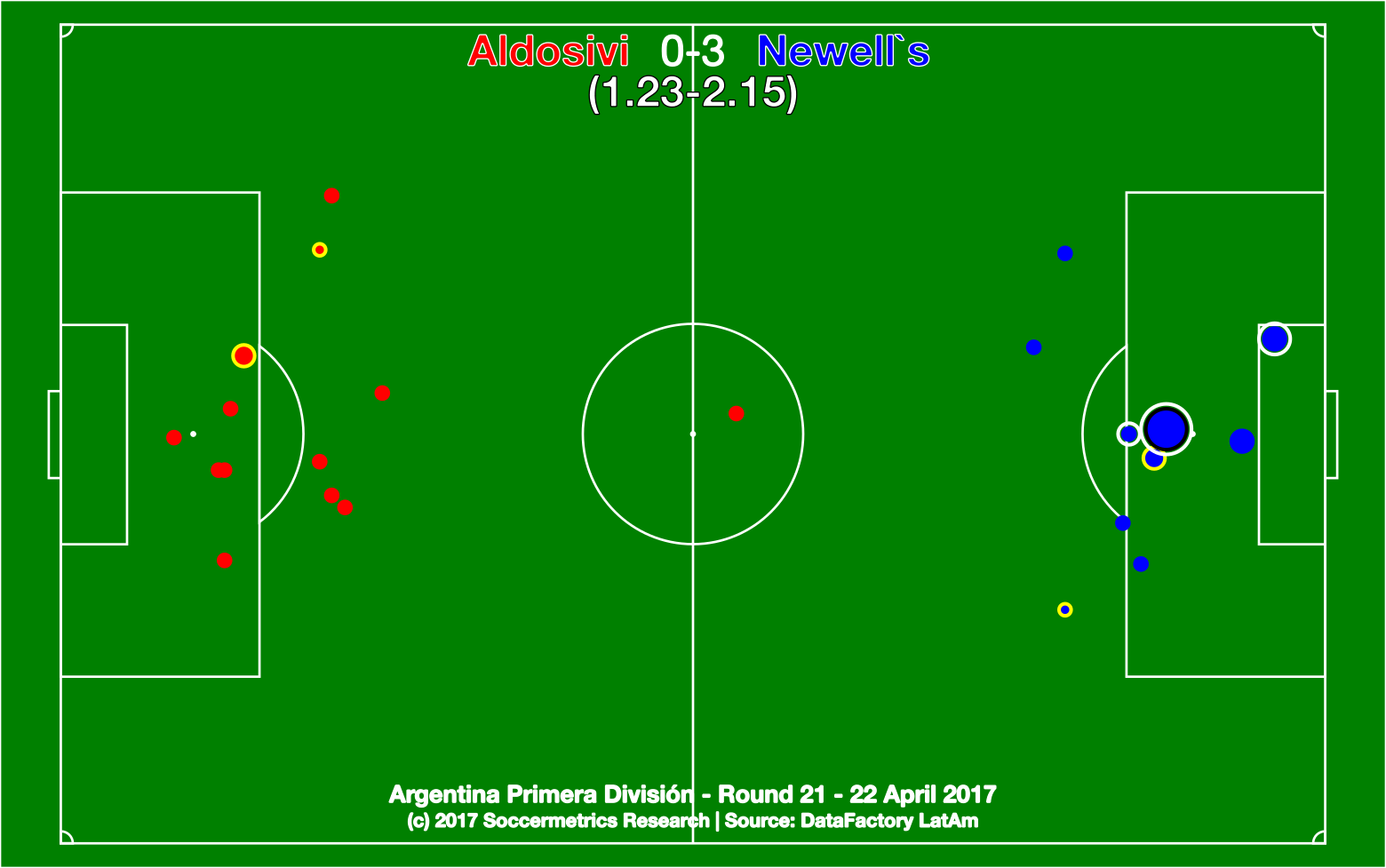 Football Penalty Chart