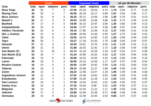 Racing Club: Champions on the Field and in the Data