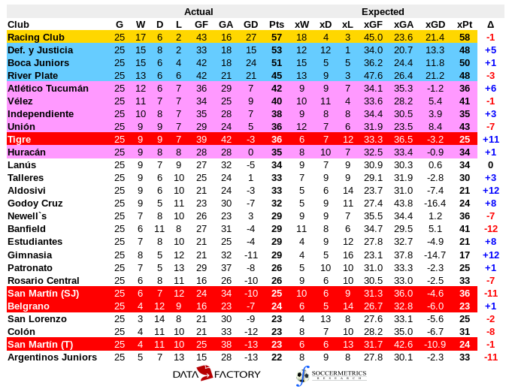 Racing Club: Champions on the Field and in the Data