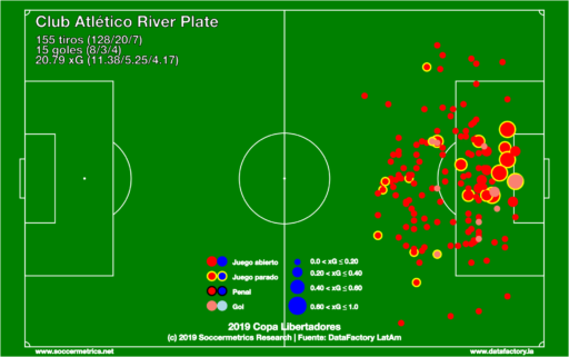 Copa Libertadores Preview: Palmeiras vs. Gremi