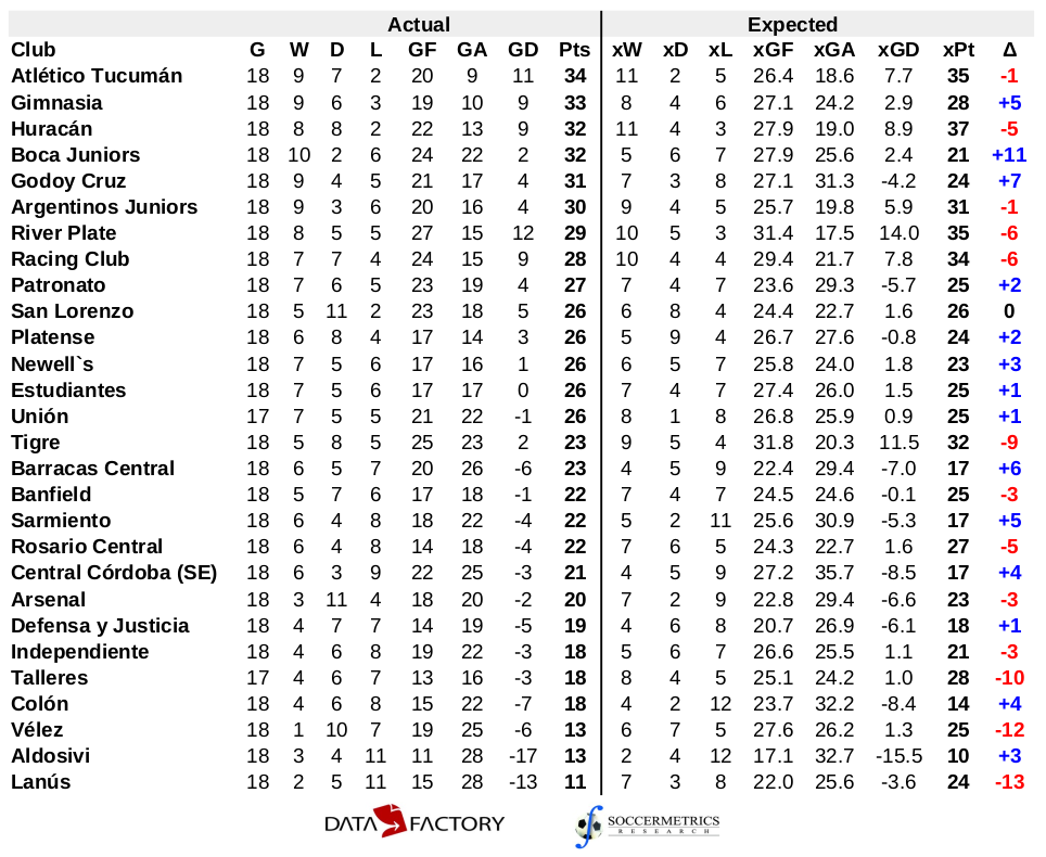 Tigre Res. Table, Stats and Fixtures - Argentina