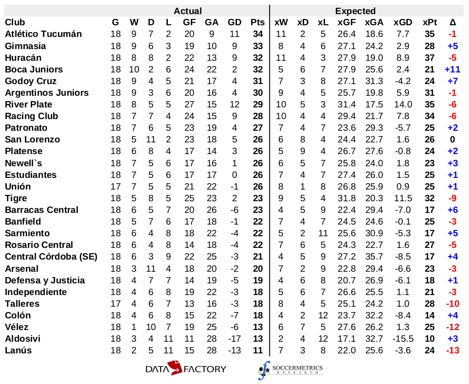 Platense Res. Table, Stats and Fixtures - Argentina