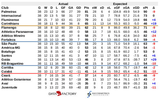 Championship Brasil on X: Essa é a tabela final da League One / X