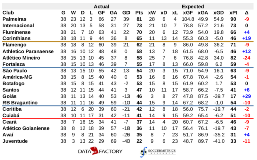 Championship Brasil on X: Os 24 times da Championship 18/19 https